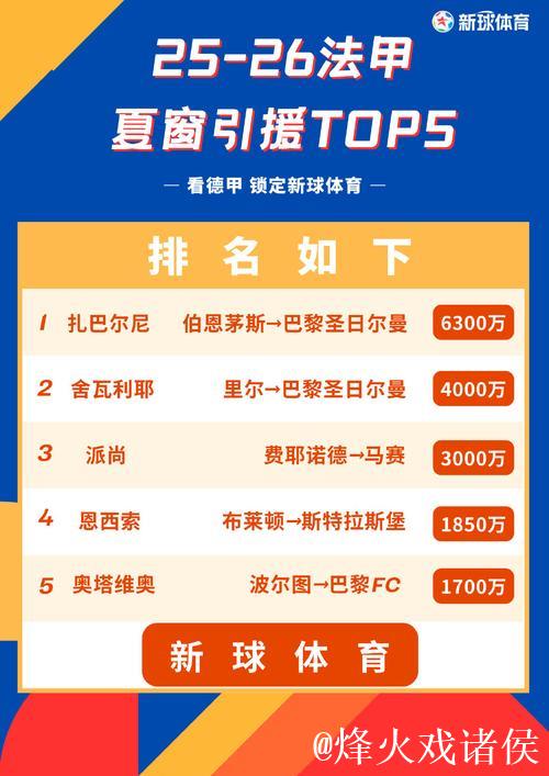 官方确认：2020年德甲夏季转会期定于7月15日至10月5日